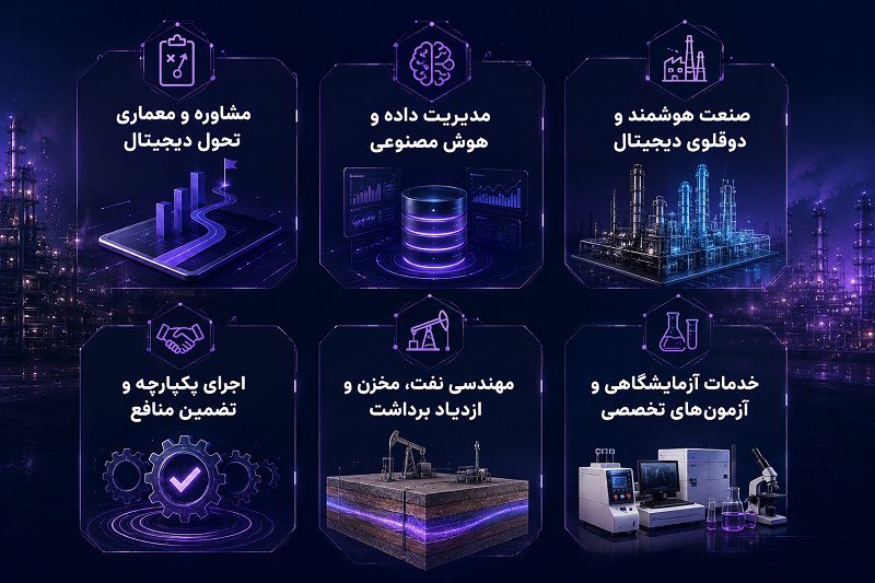 PPA-services